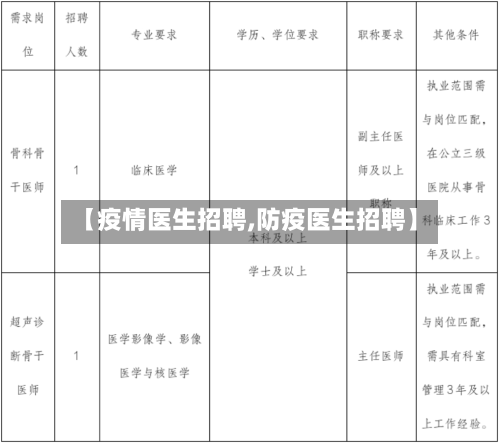 【疫情医生招聘,防疫医生招聘】-第2张图片