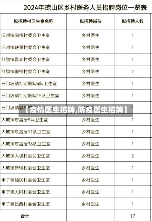 【疫情医生招聘,防疫医生招聘】-第3张图片