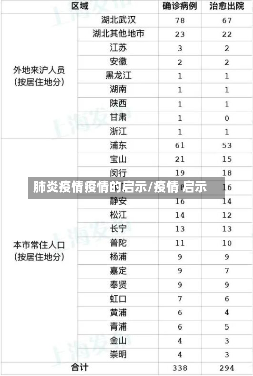 肺炎疫情疫情的启示/疫情 启示-第2张图片