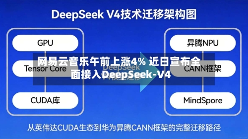 网易云音乐午前上涨4% 近日宣布全面接入DeepSeek-V4-第2张图片