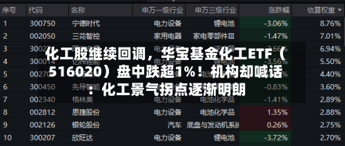 化工股继续回调，华宝基金化工ETF（516020）盘中跌超1%！机构却喊话：化工景气拐点逐渐明朗-第3张图片
