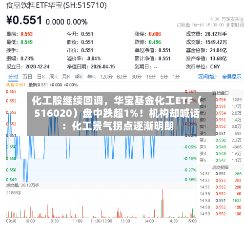 化工股继续回调，华宝基金化工ETF（516020）盘中跌超1%！机构却喊话：化工景气拐点逐渐明朗