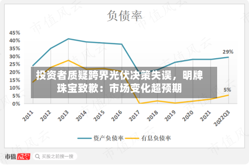 投资者质疑跨界光伏决策失误，明牌珠宝致歉：市场变化超预期
