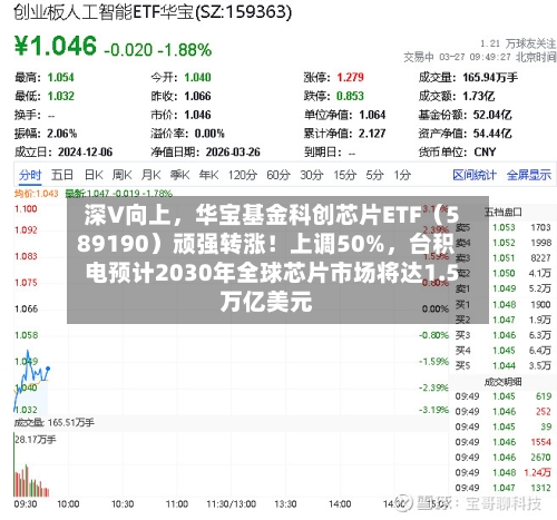 深V向上，华宝基金科创芯片ETF（589190）顽强转涨！上调50%	，台积电预计2030年全球芯片市场将达1.5万亿美元-第3张图片