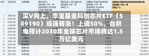 深V向上，华宝基金科创芯片ETF（589190）顽强转涨！上调50%	，台积电预计2030年全球芯片市场将达1.5万亿美元-第2张图片