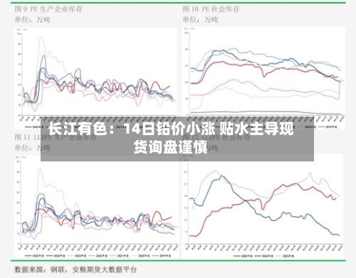 长江有色：14日铅价小涨 贴水主导现货询盘谨慎