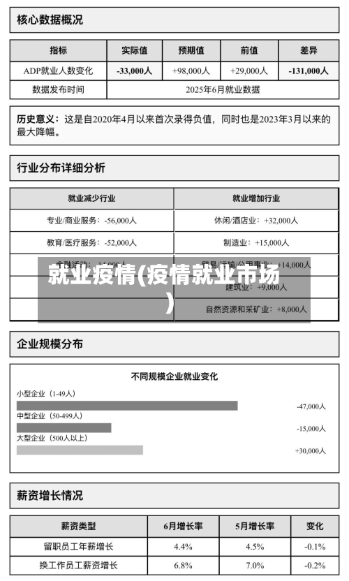 就业疫情(疫情就业市场)