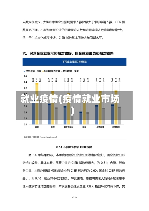 就业疫情(疫情就业市场)-第2张图片