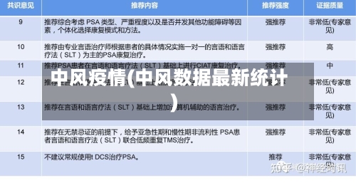 中风疫情(中风数据最新统计)