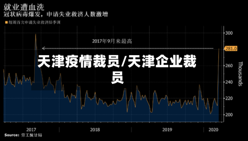 天津疫情裁员/天津企业裁员