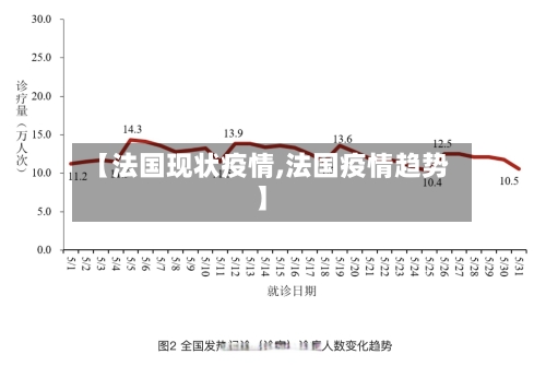 【法国现状疫情,法国疫情趋势】