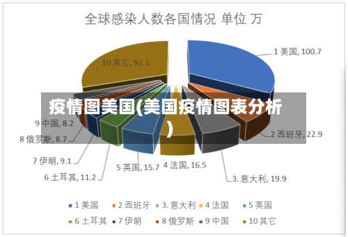 疫情图美国(美国疫情图表分析)