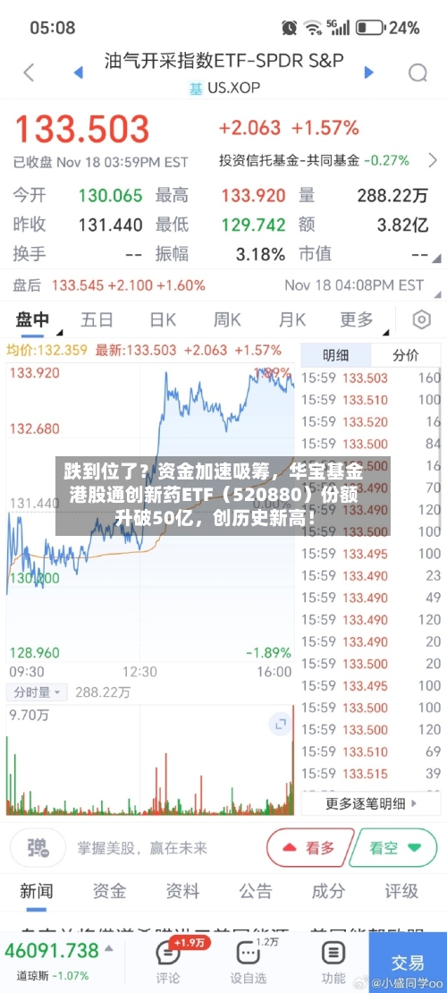 跌到位了？资金加速吸筹，华宝基金港股通创新药ETF（520880）份额升破50亿，创历史新高！