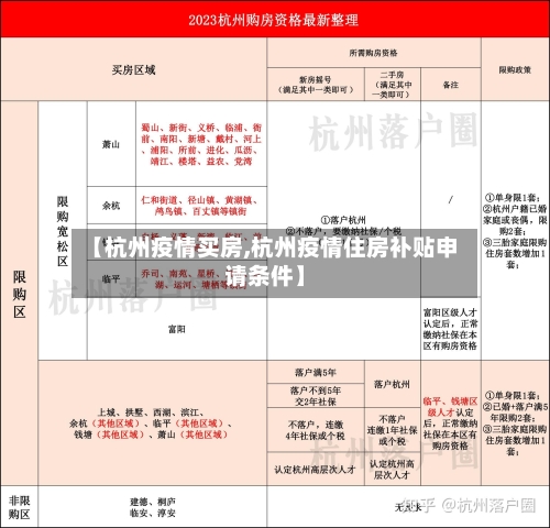 【杭州疫情买房,杭州疫情住房补贴申请条件】