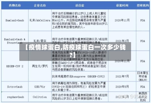 【疫情球蛋白,防疫球蛋白一次多少钱?】