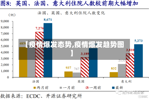 【疫情爆发态势,疫情爆发趋势图】