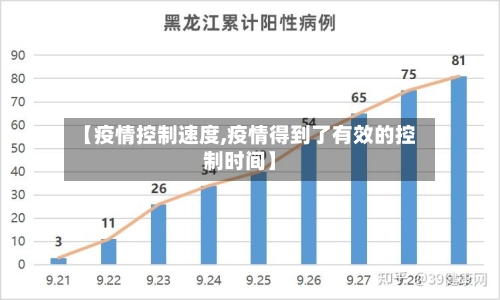 【疫情控制速度,疫情得到了有效的控制时间】