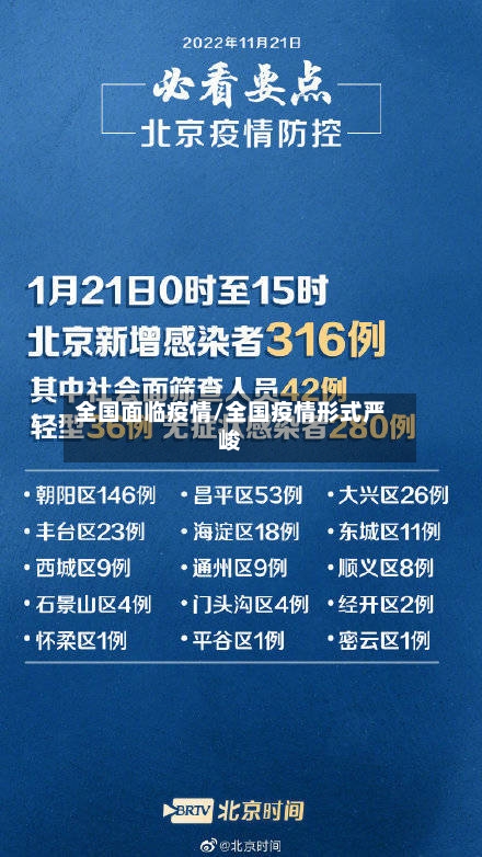 全国面临疫情/全国疫情形式严峻