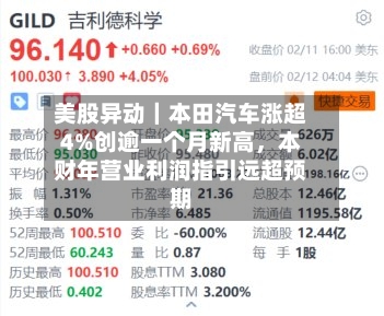 美股异动｜本田汽车涨超4%创逾一个月新高，本财年营业利润指引远超预期