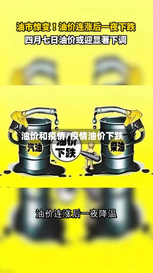 油价和疫情/疫情油价下跌