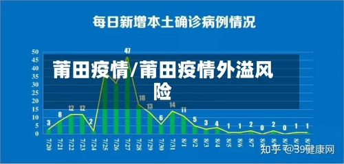 莆田疫情/莆田疫情外溢风险