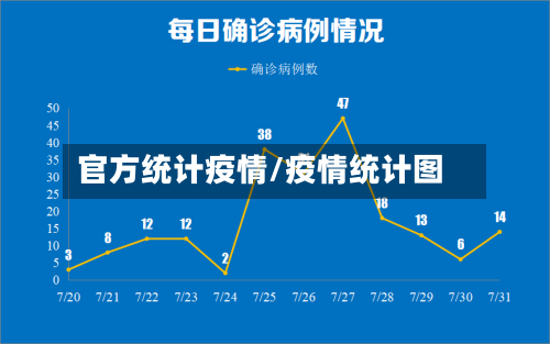 官方统计疫情/疫情统计图