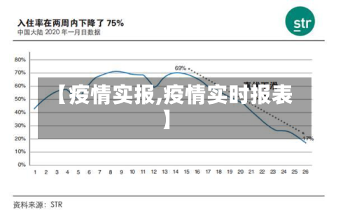 【疫情实报,疫情实时报表】