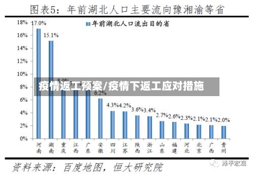 疫情返工预案/疫情下返工应对措施