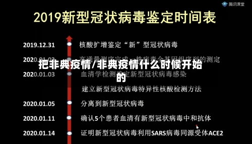 把非典疫情/非典疫情什么时候开始的