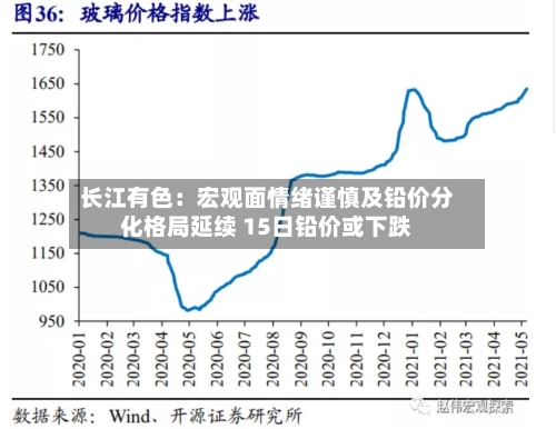 长江有色：宏观面情绪谨慎及铅价分化格局延续 15日铅价或下跌