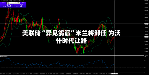 美联储“异见鸽派”米兰将卸任 为沃什时代让路