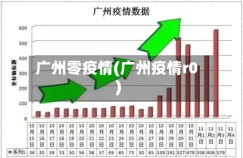 广州零疫情(广州疫情r0)