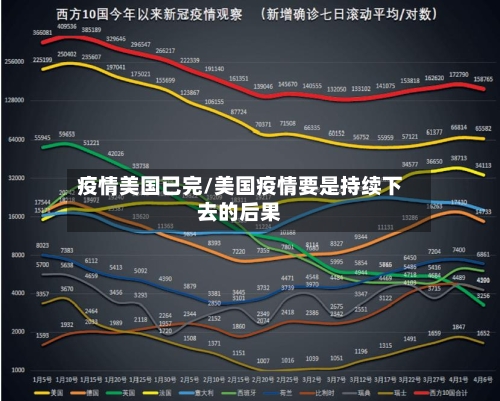 疫情美国已完/美国疫情要是持续下去的后果