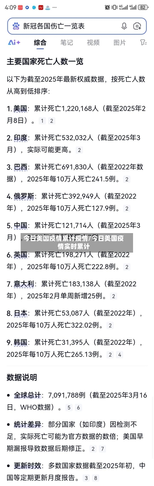 今日美国疫情累计疫情/今日美国疫情实时累计