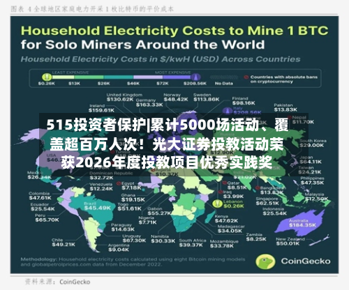 515投资者保护|累计5000场活动、覆盖超百万人次！光大证券投教活动荣获2026年度投教项目优秀实践奖