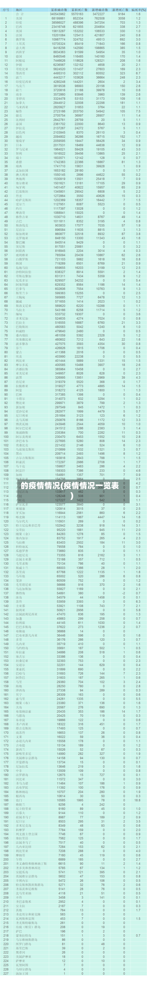 的疫情情况(疫情情况一览表)