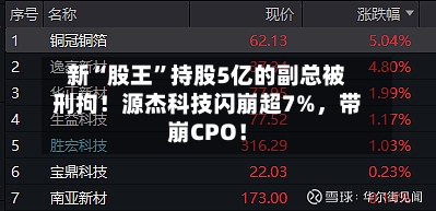 新“股王”持股5亿的副总被刑拘！源杰科技闪崩超7%，带崩CPO！