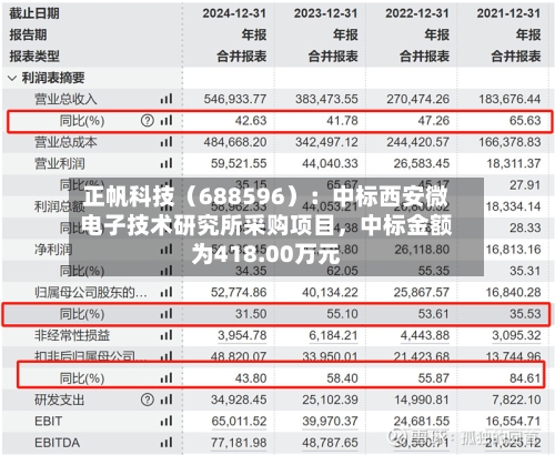 正帆科技（688596）：中标西安微电子技术研究所采购项目，中标金额为418.00万元