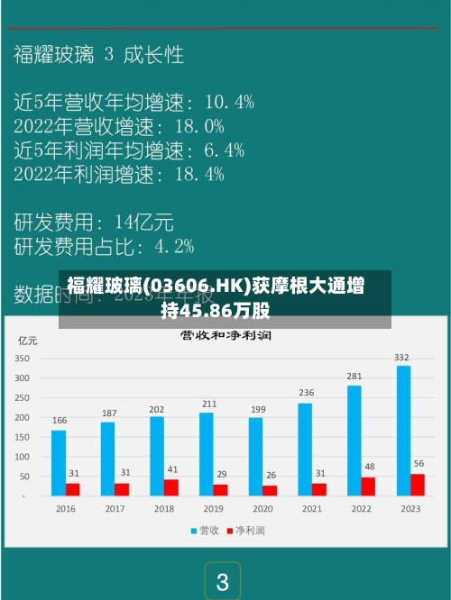福耀玻璃(03606.HK)获摩根大通增持45.86万股
