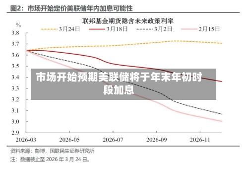 市场开始预期美联储将于年末年初时段加息