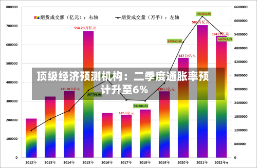 顶级经济预测机构：二季度通胀率预计升至6%