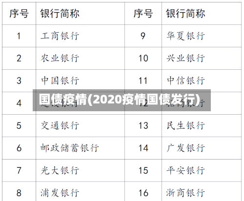 国债疫情(2020疫情国债发行)
