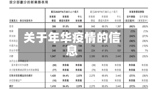 关于年华疫情的信息