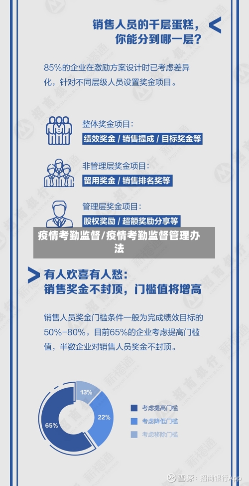 疫情考勤监督/疫情考勤监督管理办法