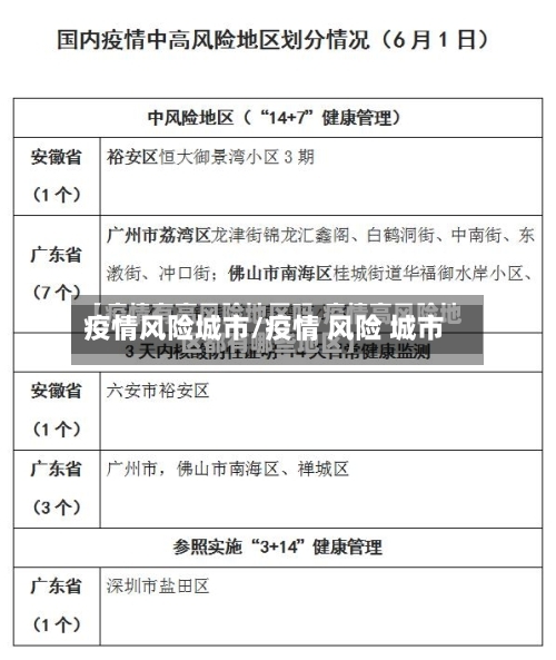 疫情风险城市/疫情 风险 城市