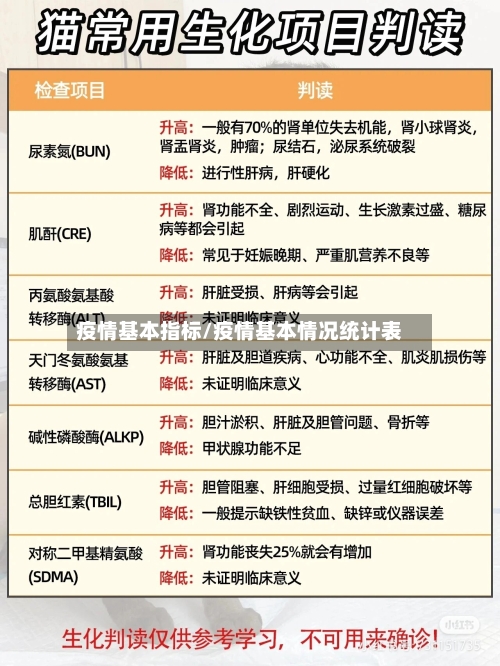 疫情基本指标/疫情基本情况统计表