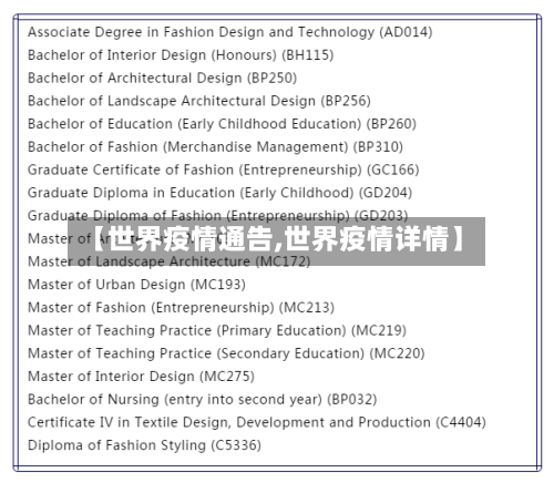 【世界疫情通告,世界疫情详情】