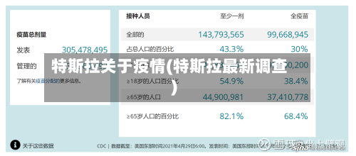 特斯拉关于疫情(特斯拉最新调查)