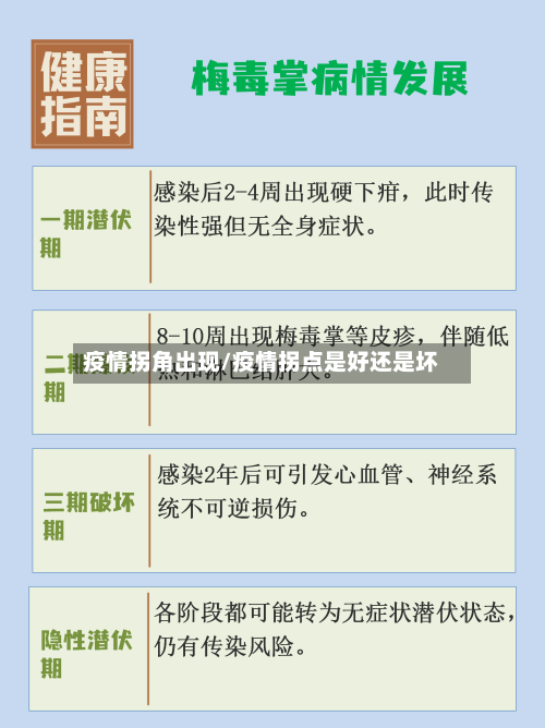 疫情拐角出现/疫情拐点是好还是坏