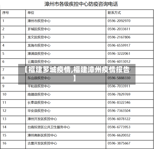 【福建芗城疫情,福建漳州疫情报告】